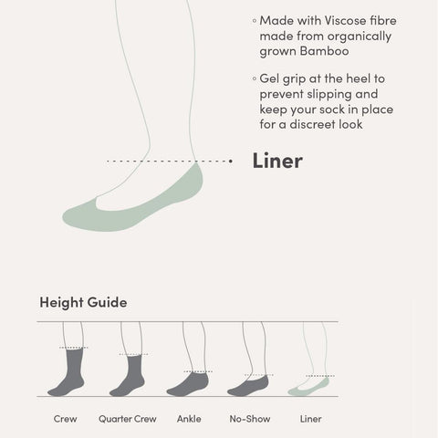 Infographic showing liner sock length compared to other styles.