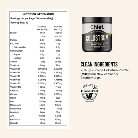 Chief Colostrum supplement container with nutrition information panel on a beige background.