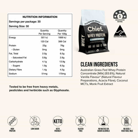 Chief Whey Protein package with nutrition information and product details on a beige background