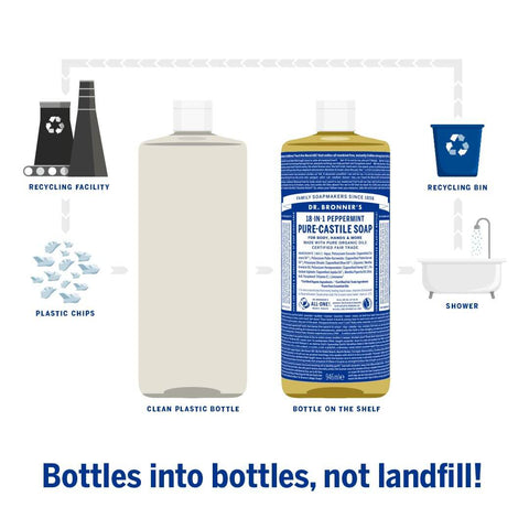 Bottle recycling process with soap bottles and recycling icons on a white background