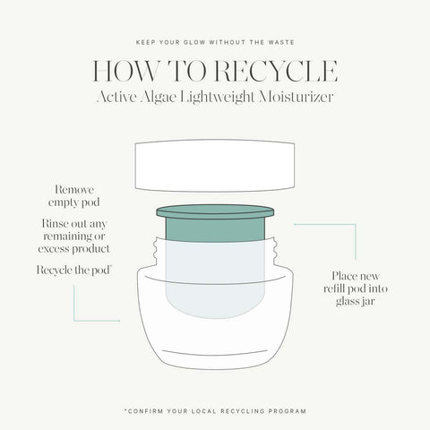 Infographic of how to recycle the various parts of the product packaging.