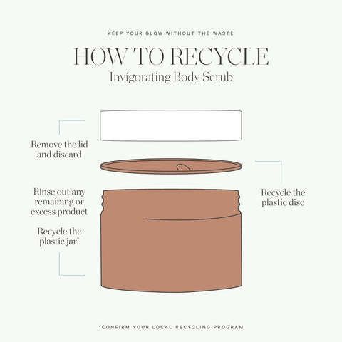 Infographic of how to recycle the product packaging.